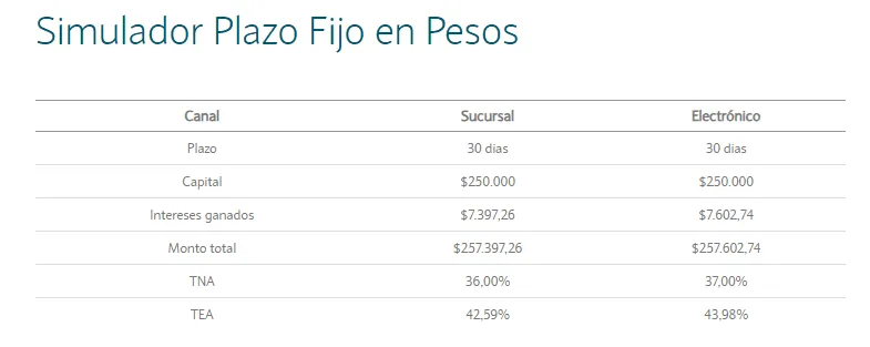 simulador_de_plazo_fijo_banco_nacion_en_agosto.png_743001593