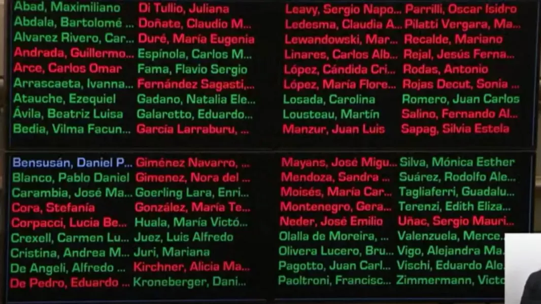 x49990-el-senado-rechazo-la-ficha-limpia.webp.pagespeed.ic.H0nhGF8Spc